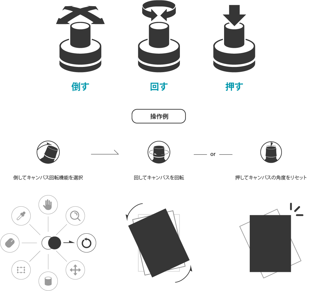 最新型左手入力デバイス Orbital2 オービタル2 クリエイターを科学するミライの左手デバイス Orbital2