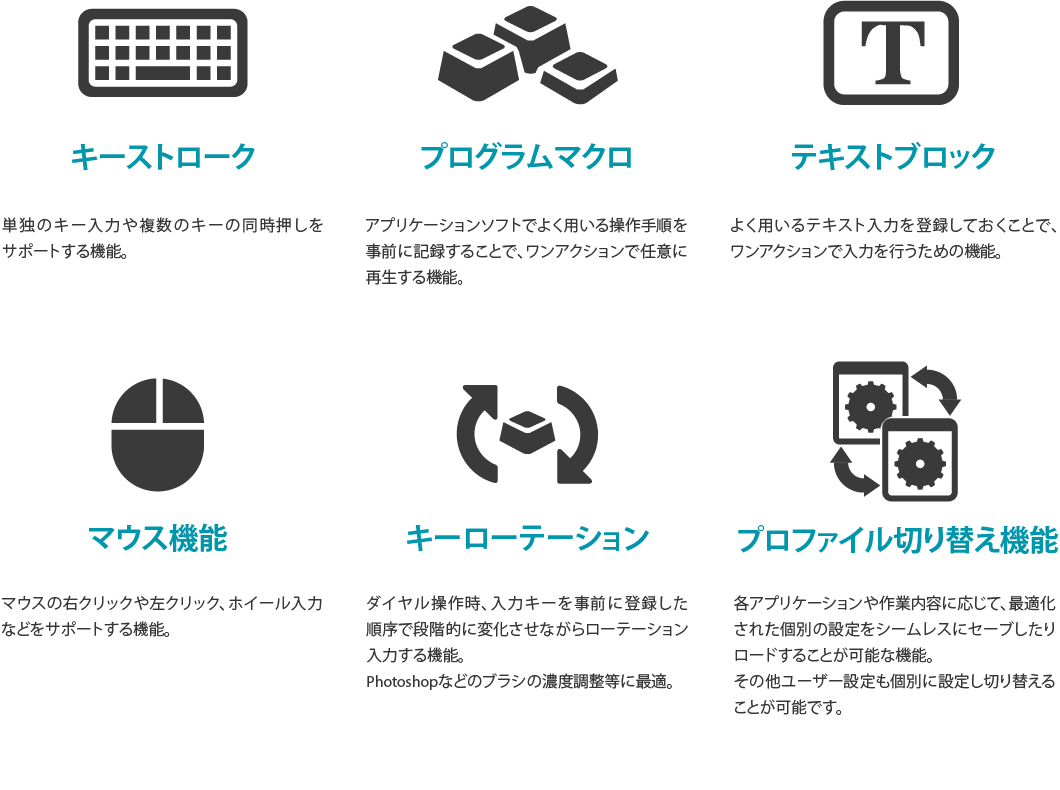 最新型左手入力デバイス Orbital2 オービタル2 クリエイターを科学するミライの左手デバイス Orbital2